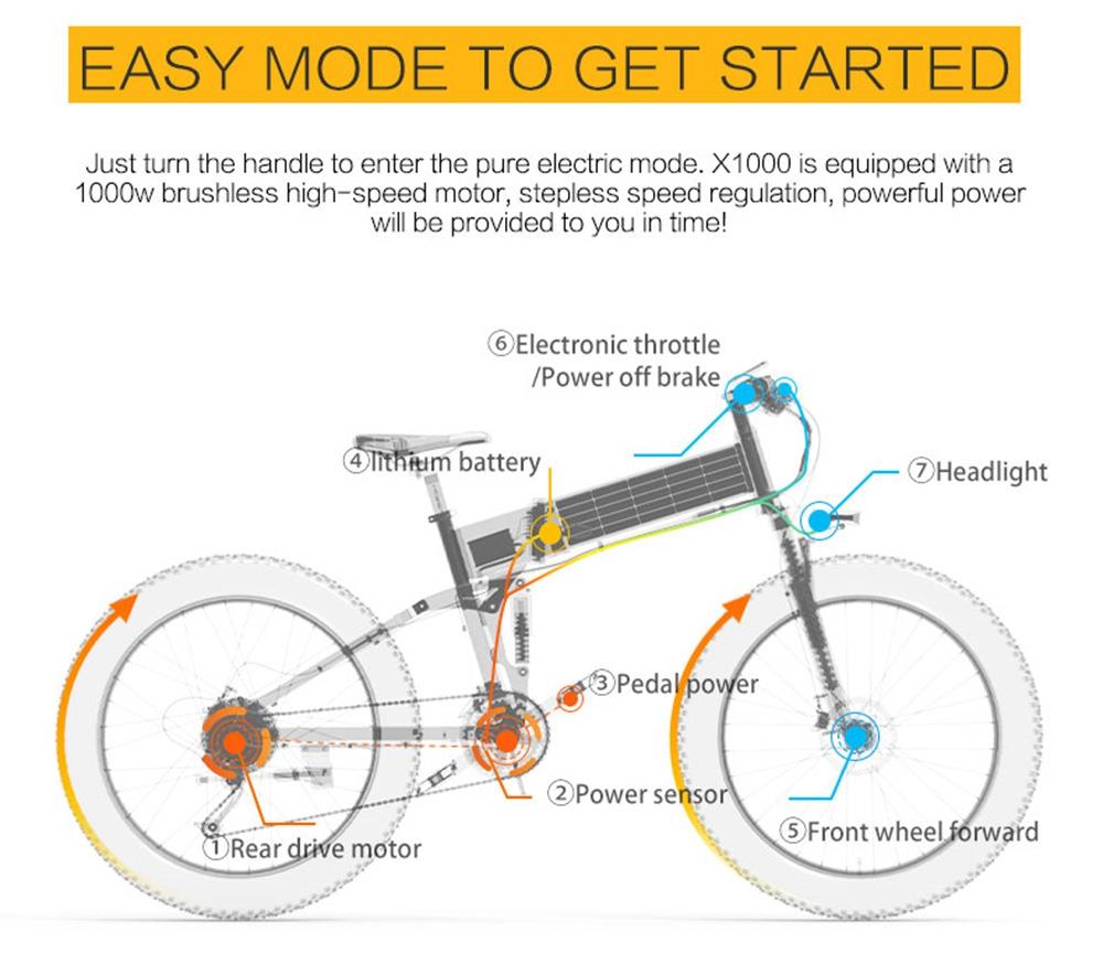 Bezior - 26 pollici pieghevole mountain bike elettrica x1000, 48V, 1000W, batteria 12.8Ah, 100km di distanza di guida